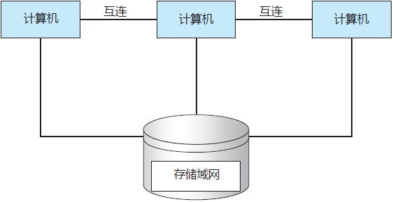 通用集群结构