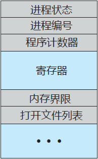 进程控制块（PCB）