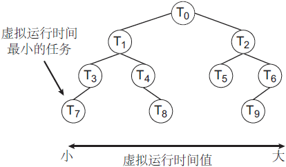 红黑树