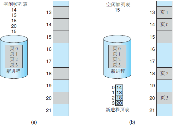 空闲帧