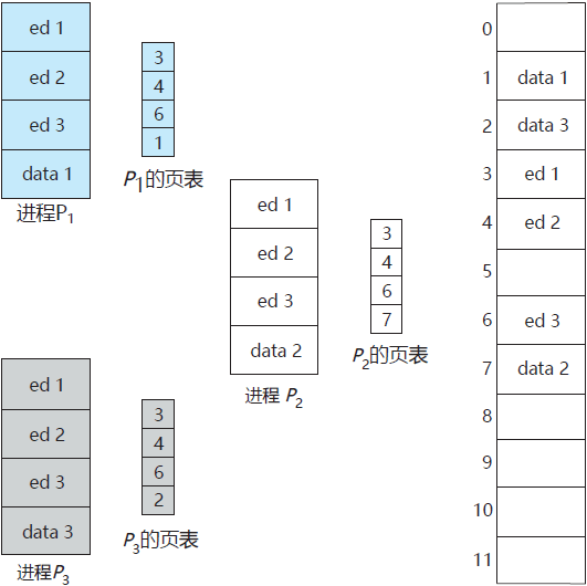 分页环境的代码共享