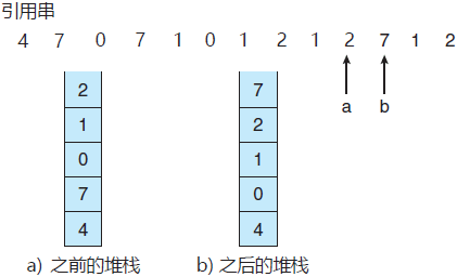 采用堆栈记录最近页面引用