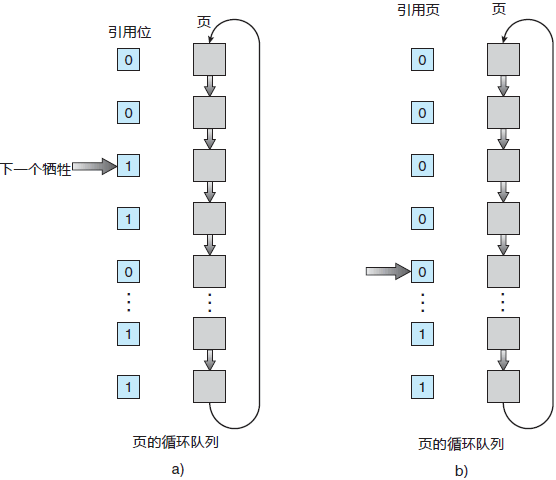 第二次机会(时钟)页面置换算法