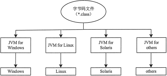 JVM工作方式