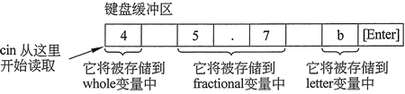 输入的值将按顺序存储到相应的变量中