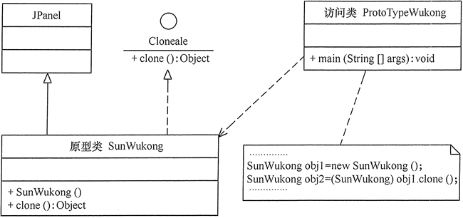 孙悟空生成器的结构图