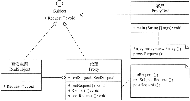 代理模式的结构图