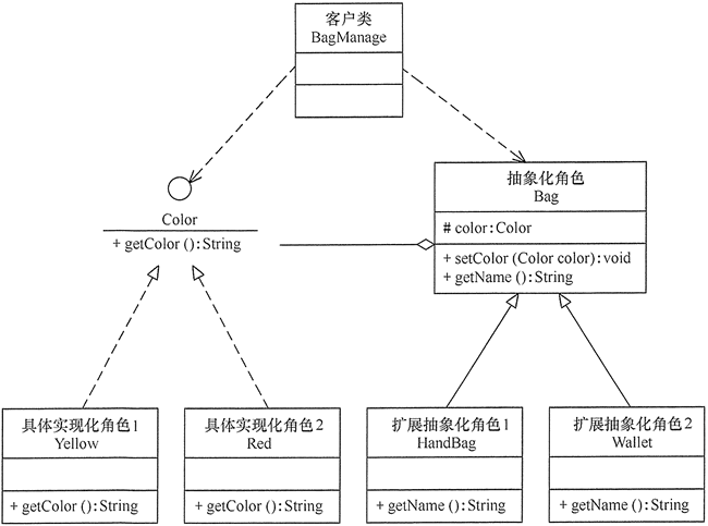 女士皮包选购的结构图