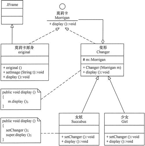 游戏角色“莫莉卡·安斯兰”的结构图