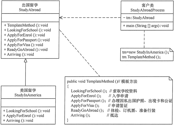 出国留学手续设计程序的结构图