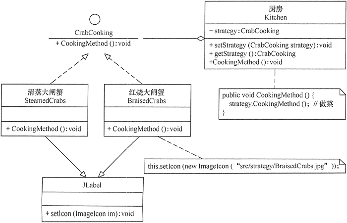 大闸蟹做菜策略的结构图