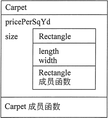 对象组合