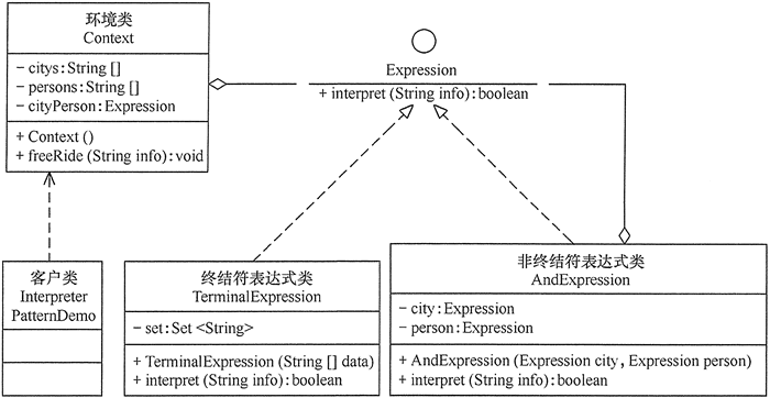 “韶粵通”公交车读卡器程序的结构图