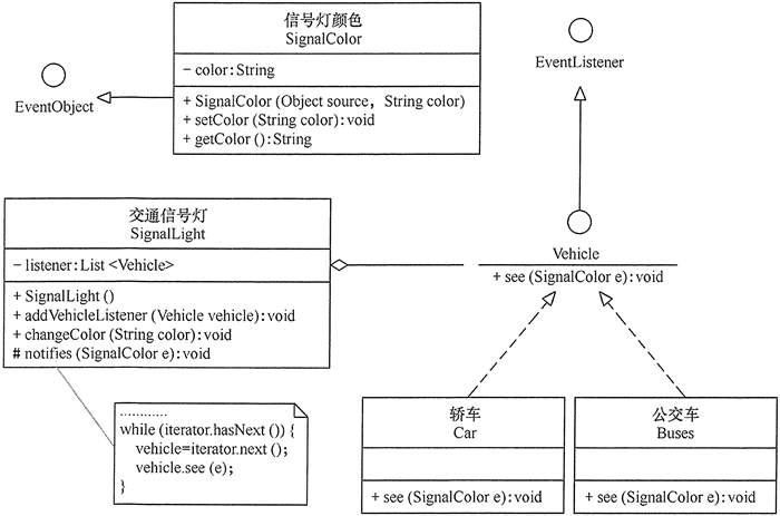 交通信号灯事件处理程序的结构图