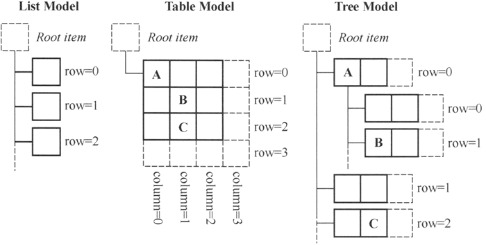 数据模型的几种表现形式