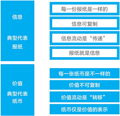 报纸 vs 纸币