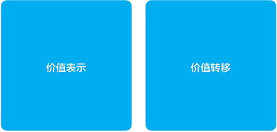 数字世界中的价值:价值表示与价值转移