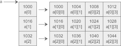 把二维数组拆解成一维数组