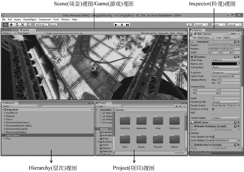 Unity 3D界面视图