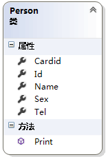 Person类的类图