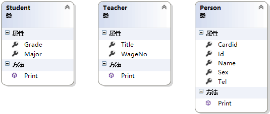 Person、Student、Teacher 类的类图