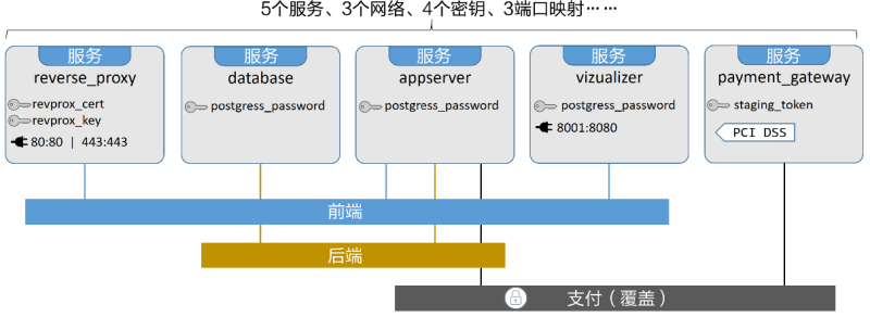 AtSea商店架构图