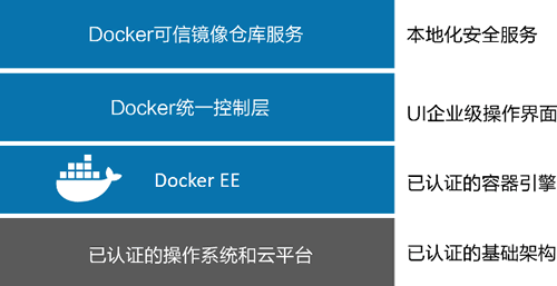 Docker EE