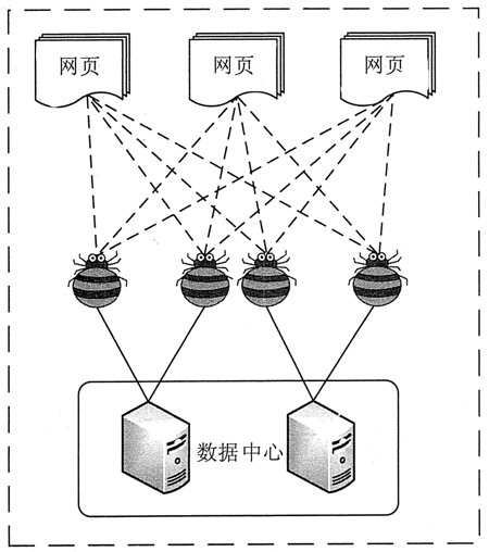 网络爬虫示意