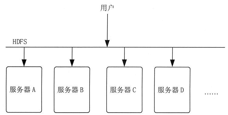 HDFS的基本架构