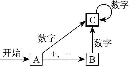 有符号十进制整数