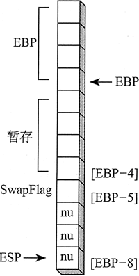 Example2中为局部变量保留空间