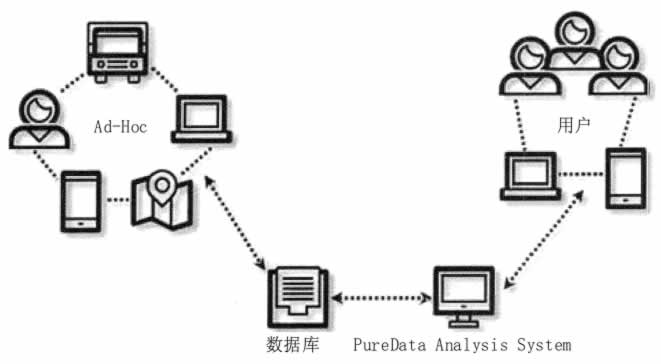 Con-Way Freight物流大数据应用