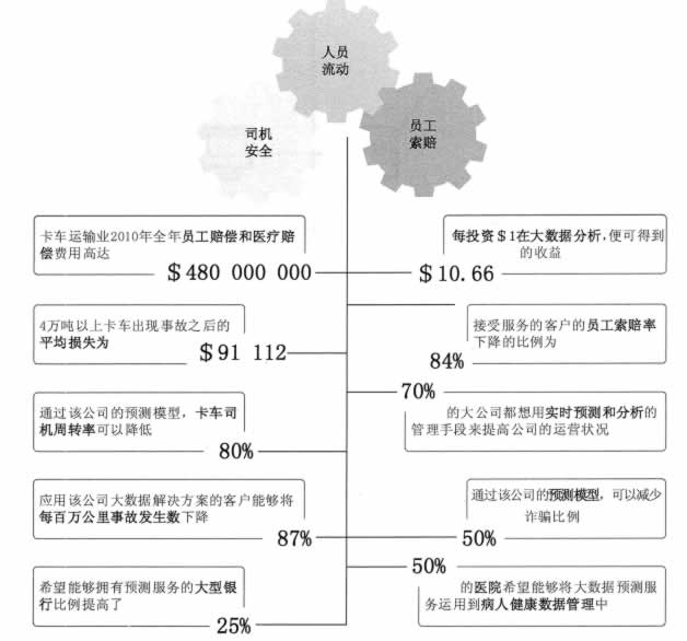 FRA物流大数据应用