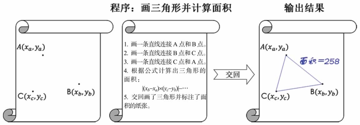 画三角形并计算面积