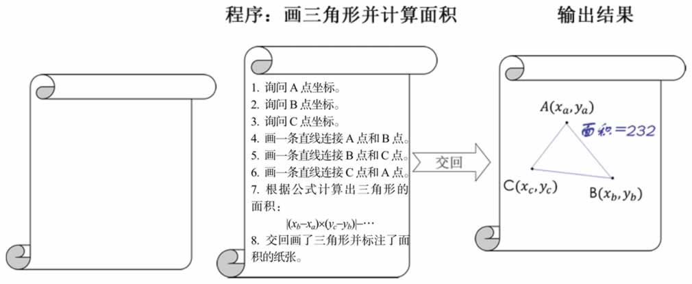 画三角形并计算面积(2)