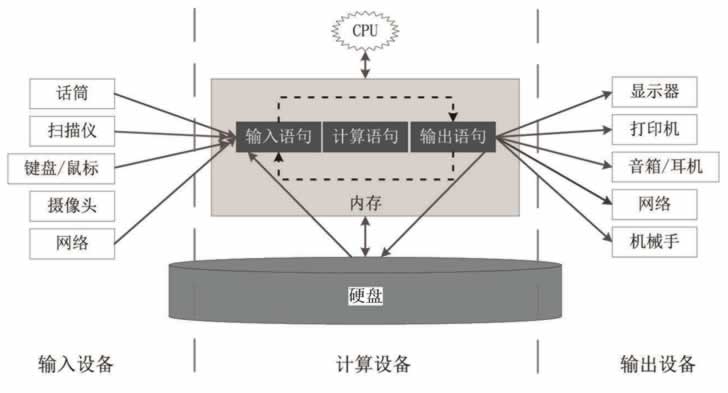 软件运行模型