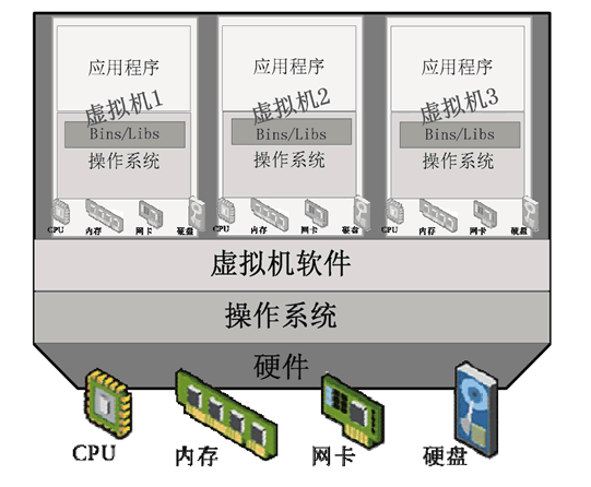 虚拟机结构