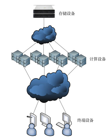 家目录漫游