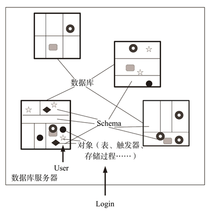 数据库管理系统