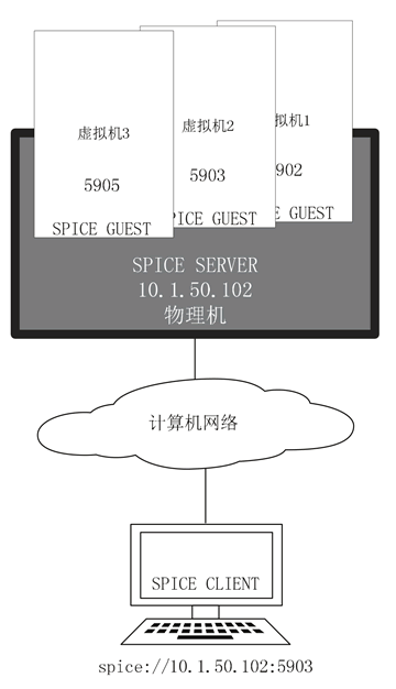 SPICE通信协议