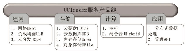 UCloud