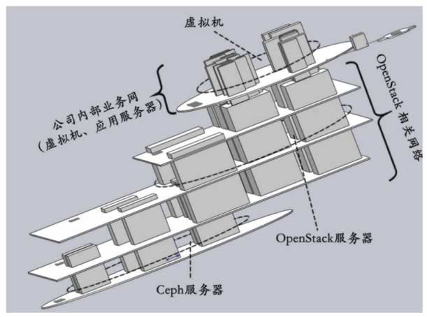 网络设计(续)