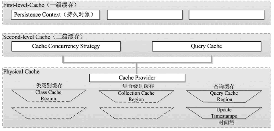 二级缓存的内部结构