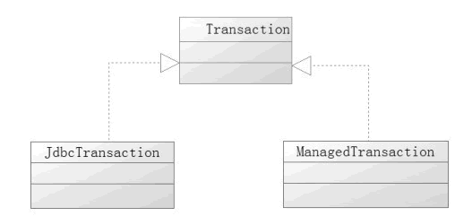 Transaction的实现类