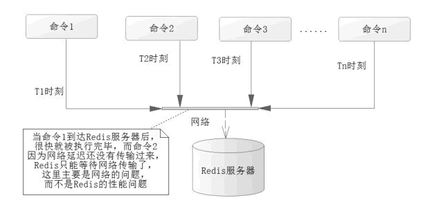 系统的瓶颈