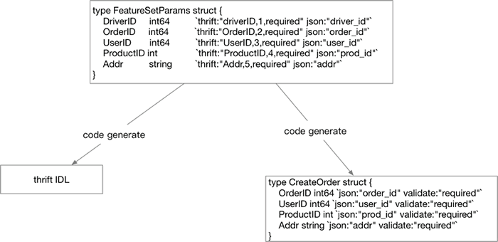 通过 Go 代码定义结构体生成项目入口