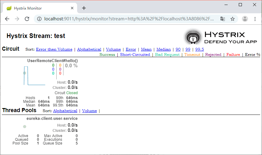 dashboard数据监控输出页面