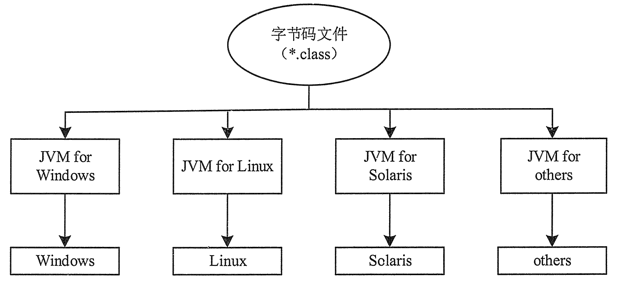 JVM工作方式