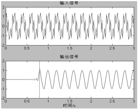 MATLAB 在数字信号处理领域中的应用