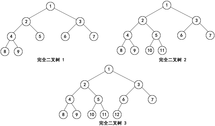 完全二叉树